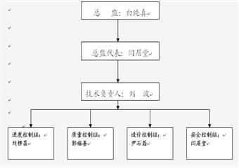 煤礦兼并重組整合項目監理規劃