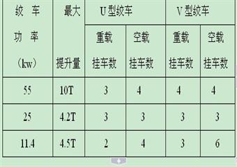 4002工作面安裝運輸及東四變搬遷安裝安全技術措施