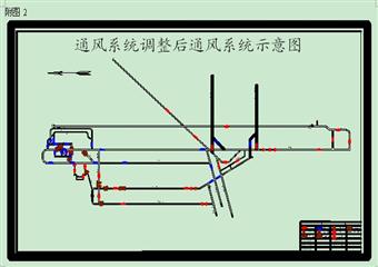 煤礦臨時局部通風系統改造安全技術措施