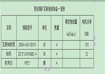 煤礦xx回風巷掘進工作面區域瓦斯防治方案
