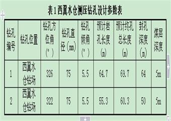 西翼水倉瓦斯壓力測定鉆孔施工安全技術措施