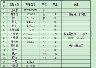 鉀鹽礦主、副井井筒上段井壁壁后注漿施工方案