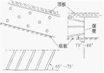 特殊情況下爆破安全技術措施