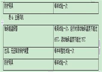 礦井(機電專業)質量標準化預防降級措施