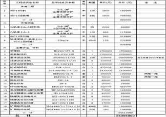 采煤工作面綜采升級改造實施方案