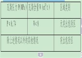 紅旗井8012綜采面工作面區域防突措施效果檢驗報告