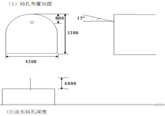 26081上付巷中段施工安全技術措施