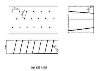 3129工作面機尾帶采安全技術措施