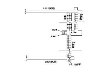 工作面接架、過聯巷技術安全措施