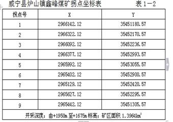鑫峰煤礦瓦斯防治能力評估資料匯編