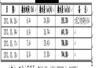 貴州藍雁集團金象煤礦礦井水患調查報告