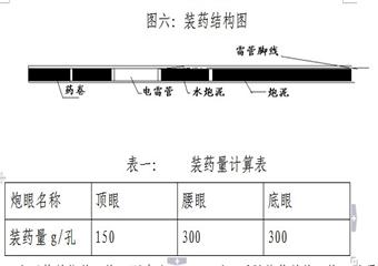 2100綜放工作面過斷層安全技術措施