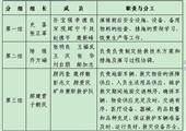 金陽煤礦井下火災事故現場處置方案演練(2012年下半年)