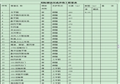 煤礦（90kt/a技改擴能礦井）聯合試運轉自檢報告