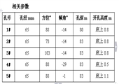 回順切眼探放水安全技術措施
