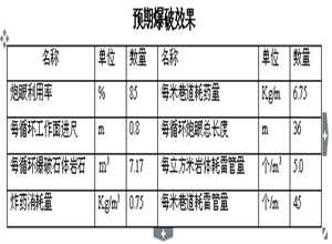 11A601工作面開切眼刷大施工技術措施