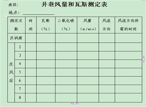 龍泉煤礦反風演習方案
