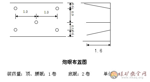 綜采工作面縮短鋪網擴循環安全技術措施
