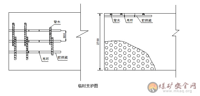 2206工作面擴切眼安全技術措施