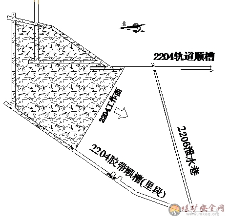 2204工作面過2206泄水巷安全技術措施