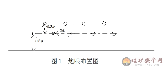 工作面過斷層及空巷保證煤質與安全管理措施