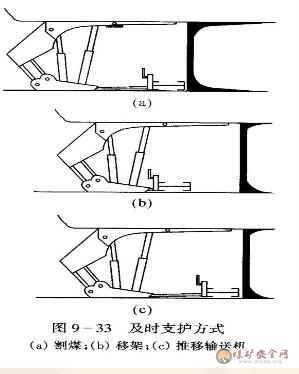 綜采工作面雙滾筒采煤機工作方式