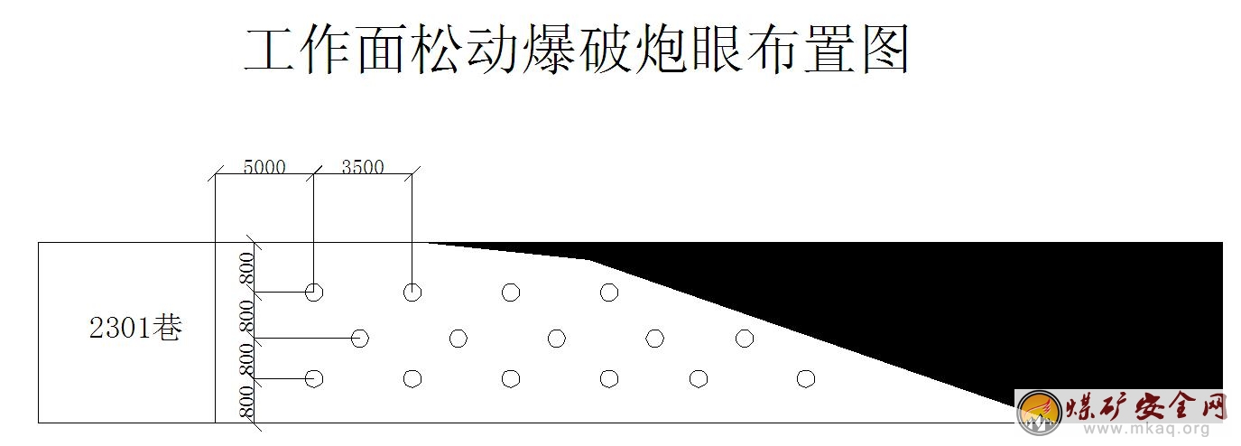 石炭系5#煤層過特殊地質構造帶安全技術措施