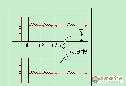 3509工作面煤粉量監測鉆孔施工措施