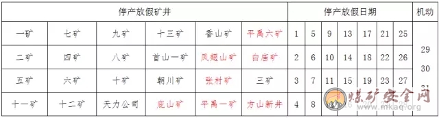中國平煤神馬集團彈性工作日制度實施方案