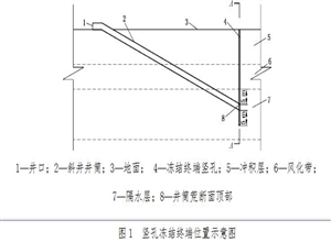 豎孔凍結法開鑿斜井井筒