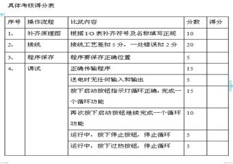朔里礦業機電科首屆礦井維修電工技術比武細則