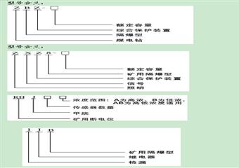 煤礦電氣安全管理復習題