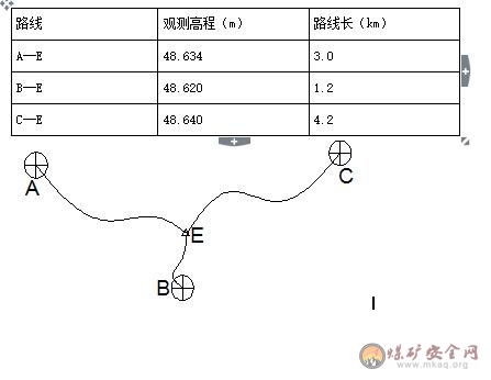 測量工模擬復習題（1）