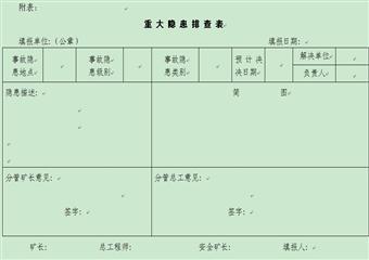 XX煤業集團公司重大安全隱患排查及報告制度