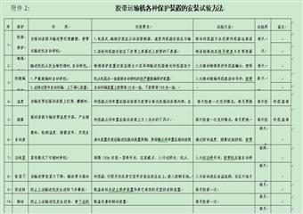 XX煤業集團公司膠帶運輸系統安全質量管理規定
