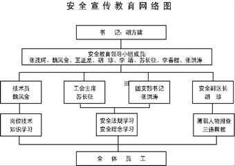 三基建設管理資料匯編