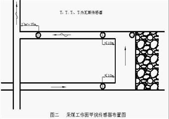 巖腳田煤礦安全監測監控系統管理制度