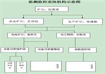 嶸昌集團鄭州市嶸昌煤業監控中心制度匯編