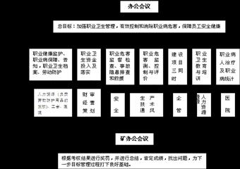 2012年煤礦新管理制度匯編(職業衛生管理制度)