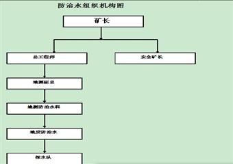 **煤業地測防治水管理制度匯編
