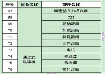 伊泰集團機電設備管理制度匯編