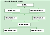 掘進隊安全生產責任制
