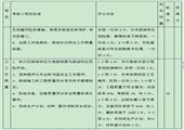 天府礦業本質安全管理體系管理制度匯編