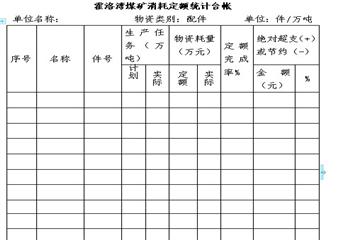 天隆集團公司霍洛灣煤礦財務、勞資類管理制度匯編