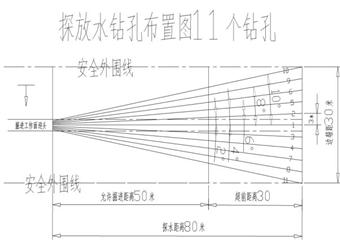 興旺煤礦礦井防治水管理規章制度