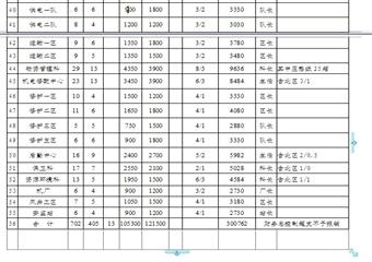 <font color='#e52419'>張集煤礦生產經營管理及考核實施方案配套文件匯編</font>