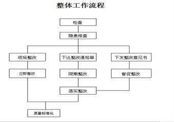 東升煤業安檢科管理制度匯編（全）