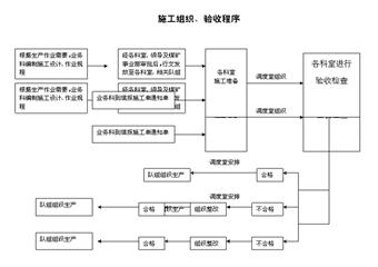 新達煤業調度室管理制度總匯