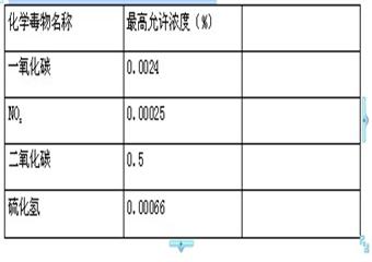 盛泰煤業職業危害防治管理制度