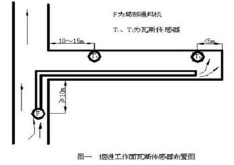 大溪溝煤礦安全監測監控系統管理制度